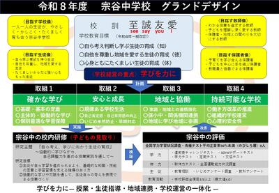 令和8年度 グランドデザイン
